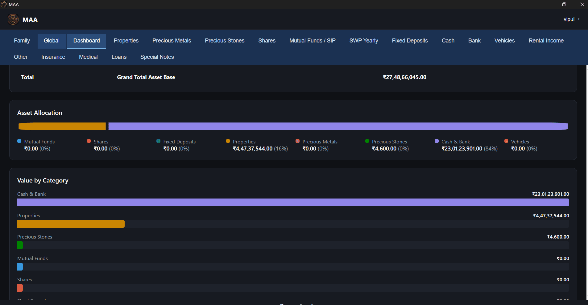 Asset allocation and category totals on the actual MAA dashboard.